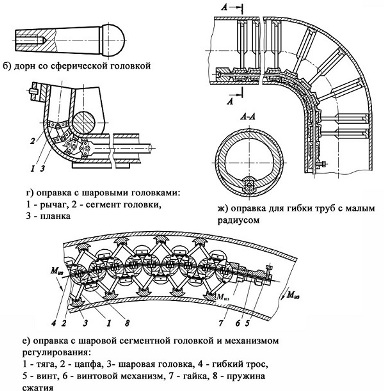 Конструкция дорнов и оправок для гибки труб